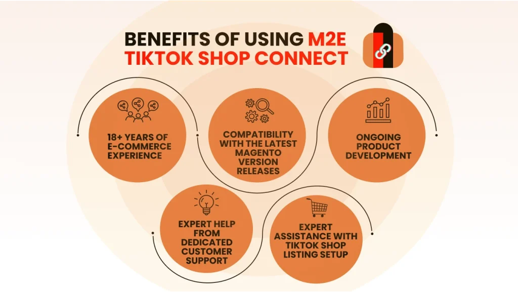 Benefits of using M2E TikTok shop connect
