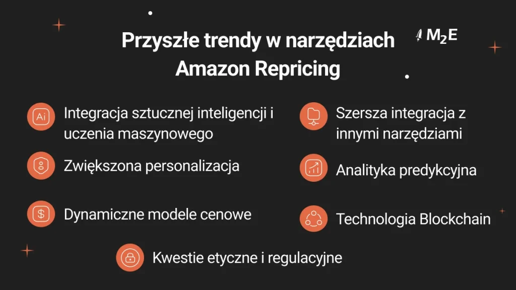 Przyszłe trendy w narzędziach Amazon Repricing