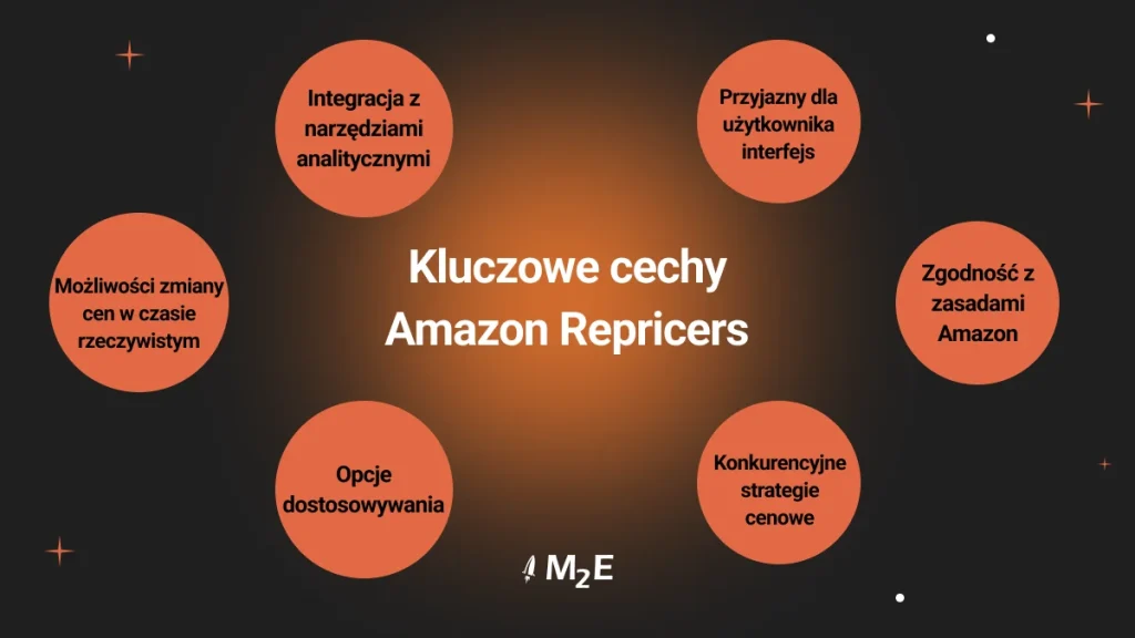 Kluczowe cechy Amazon Repricers
