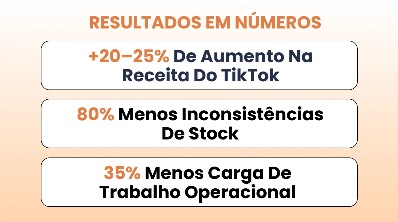 Estudo de caso da DNAFactory Resultados em números