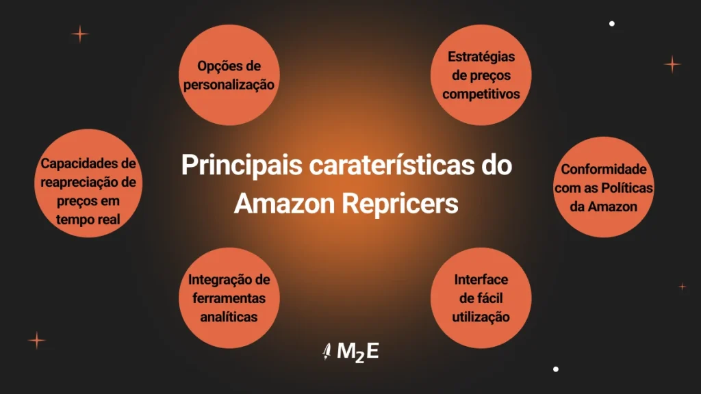 Principais caraterísticas do Amazon Repricers