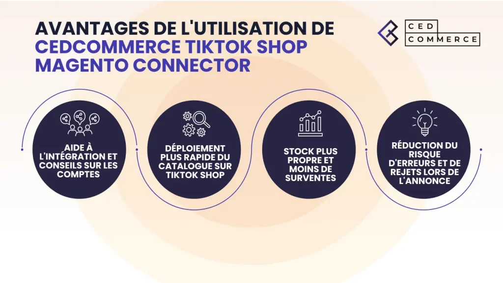 Avantages de l'utilisation du connecteur Magento TikTok Shop de CedCommerce