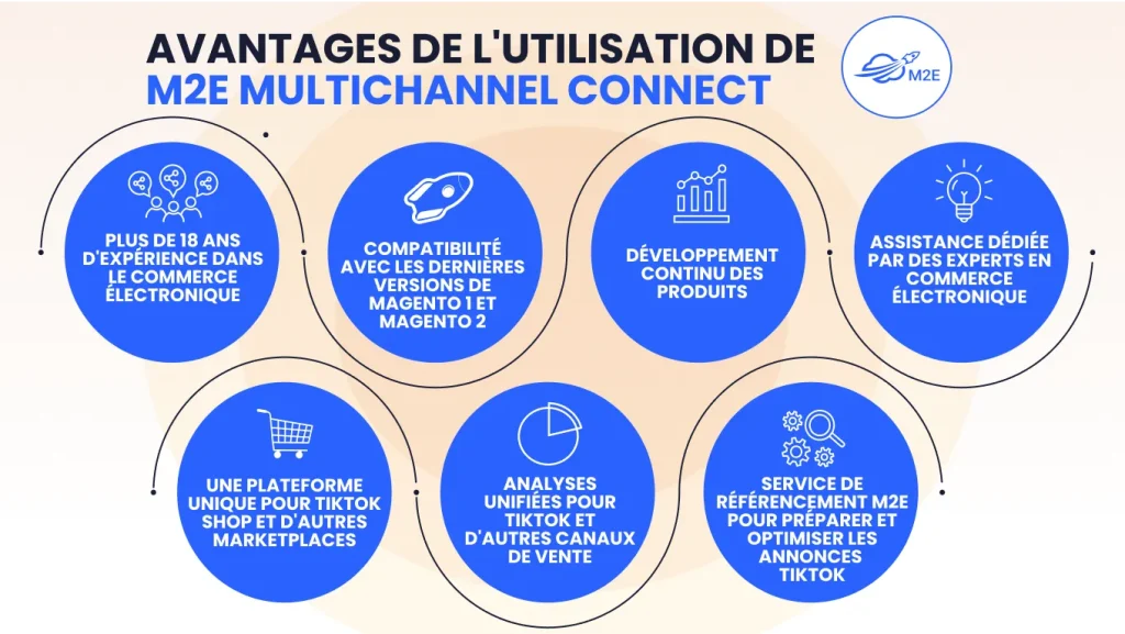 Avantages de l'utilisation de la connexion multicanal M2E