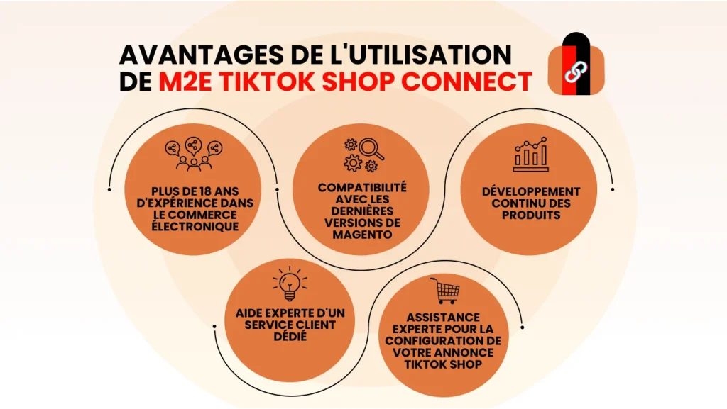 Avantages de l'utilisation de M2E TikTok Shop Connect