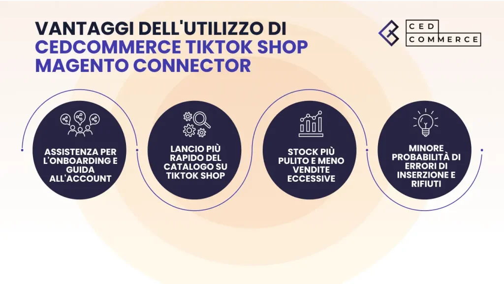 Vantaggi dell'utilizzo del connettore CedCommerce TikTok Shop Magento