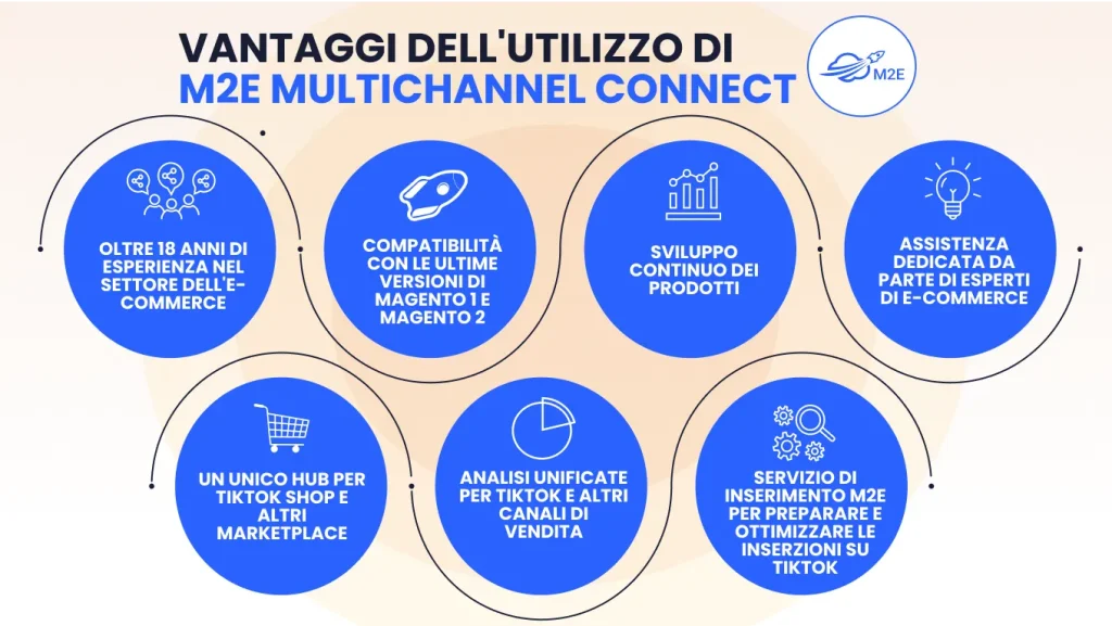 Vantaggi dell'utilizzo della M2E Multichannel Connect