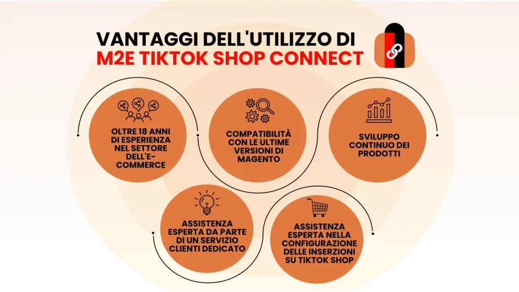 Vantaggi dell'utilizzo di M2E TikTok Shop