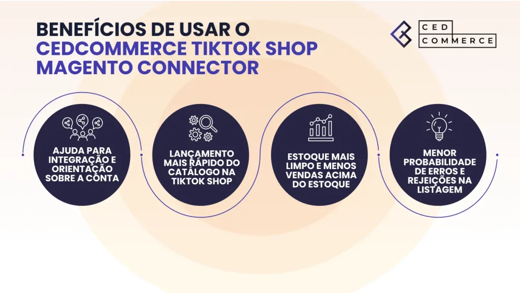 Benefícios de usar o Conector CedCommerce TikTok Shop Magento