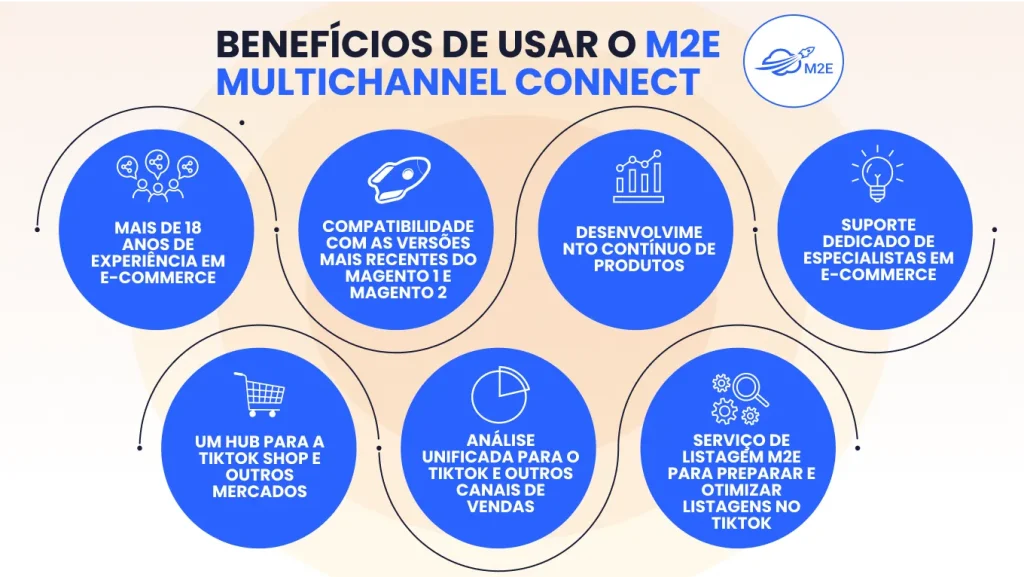 Benefícios de usar a conexão multicanal M2E