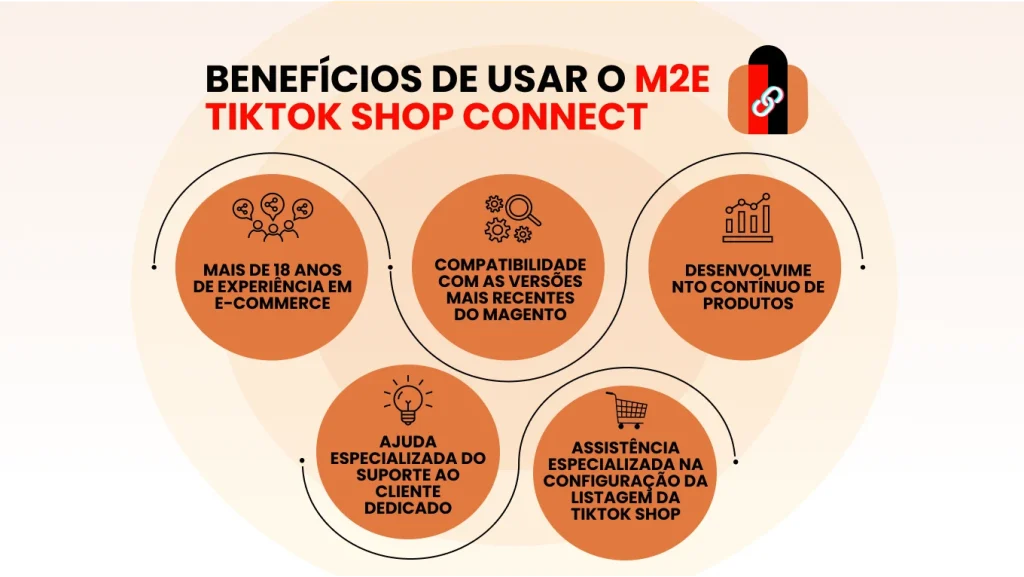 Benefícios de usar o M2E TikTok Shop connect