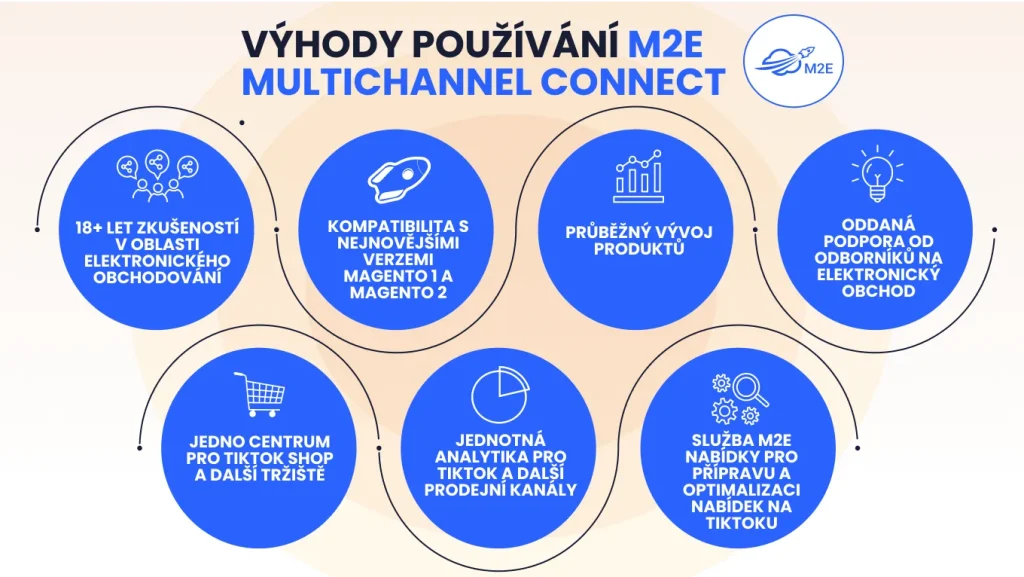 Výhody používání M2E Multichannel Connect