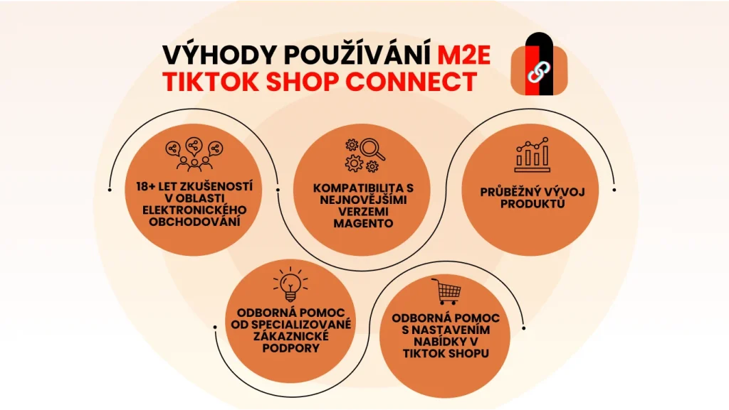 Výhody používání M2E TikTok Shop connect