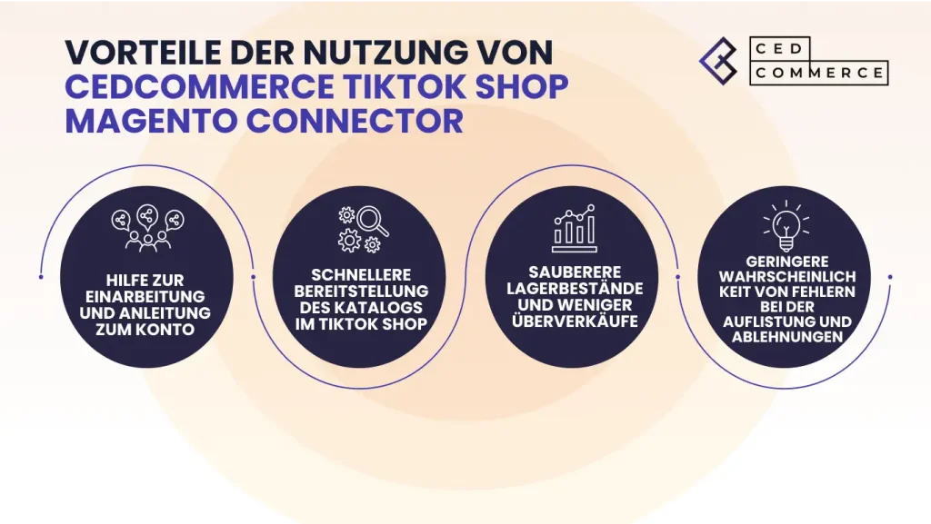 Vorteile der Verwendung des CedCommerce TikTok Shop Magento Connectors