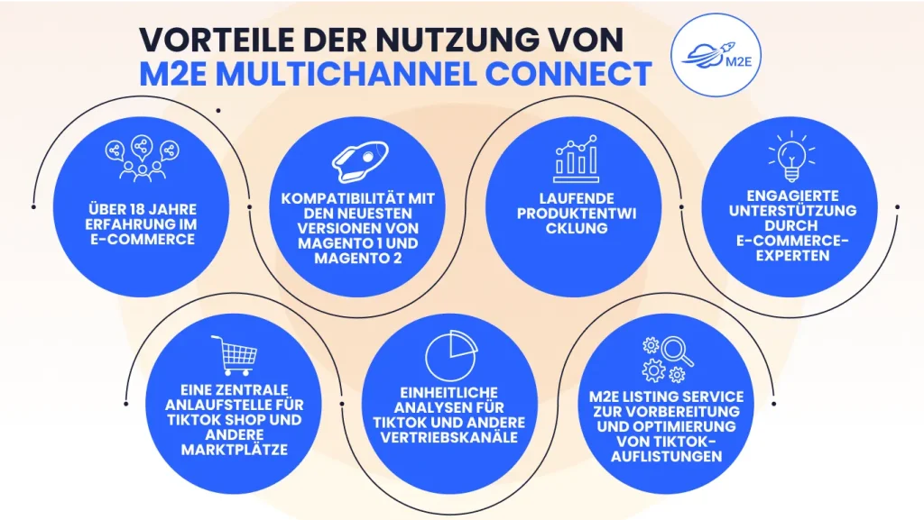 Vorteile der Verwendung von M2E Multichannel Connect