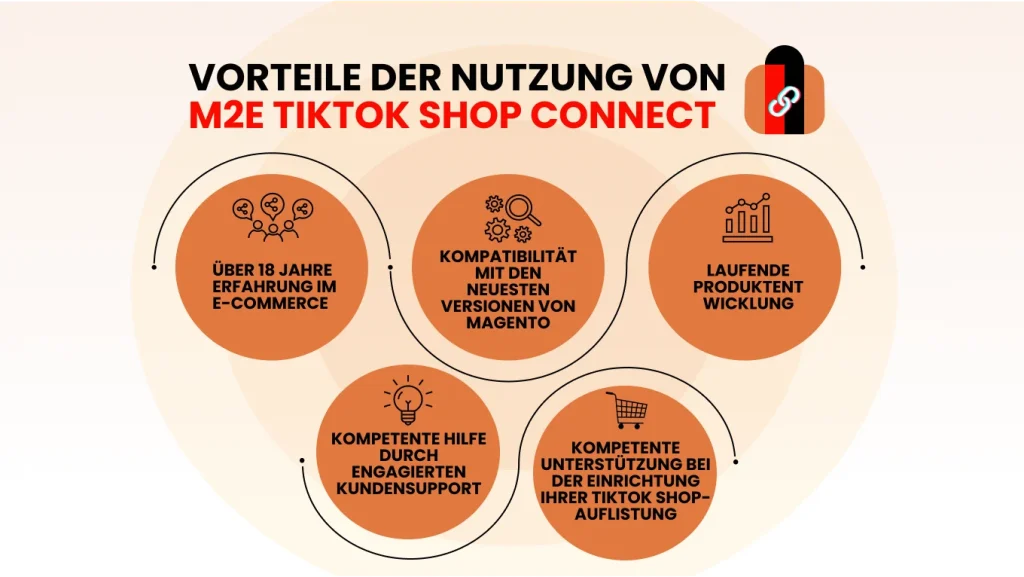 Vorteile der Nutzung von M2E TikTok Shop Connect
