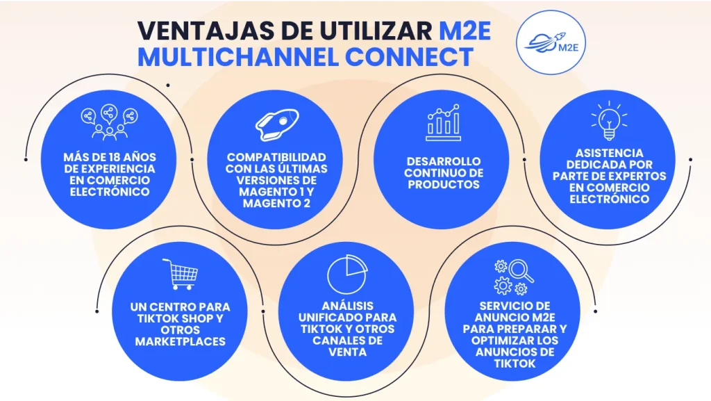 Ventajas de utilizar la conexión multicanal M2E Multichannel Connect