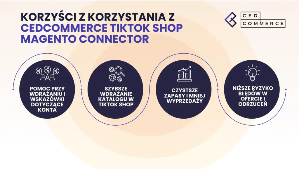Korzyści wynikające z używania CedCommerce TikTok Shop Magento Connector