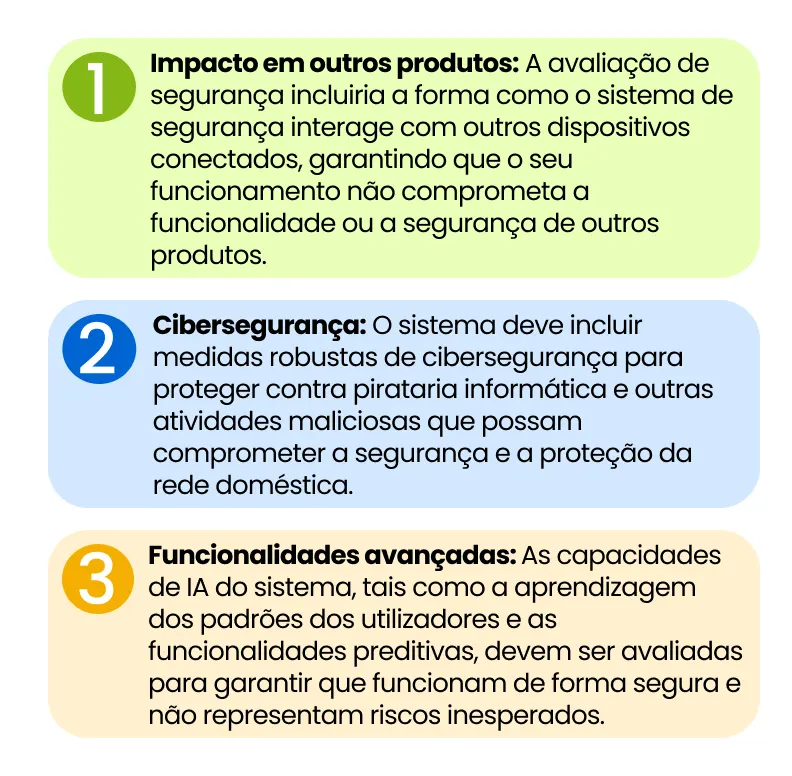 Novas tecnologias em uso