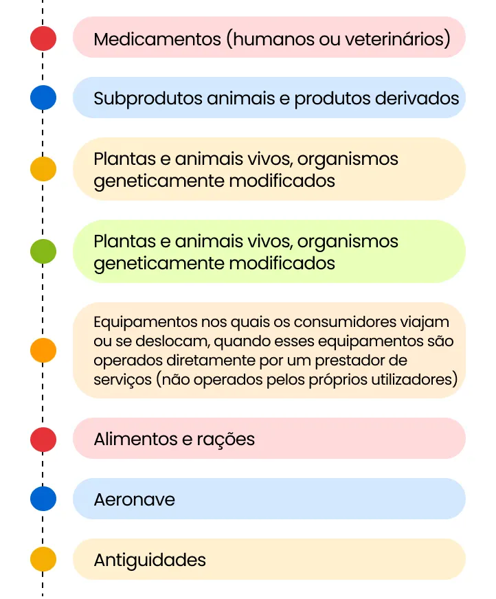 Navegando pelo escopo
