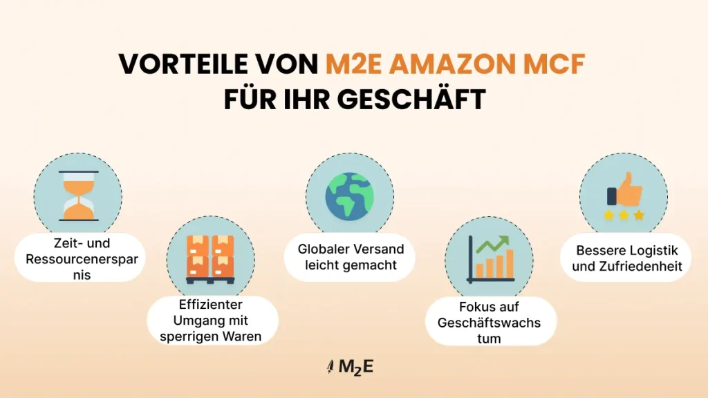 Vorteile von M2E Amazon MCF für Ihr E-Commerce-Geschäft