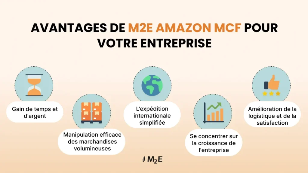 Avantages du programme M2E Amazon MCF pour votre entreprise de commerce électronique
