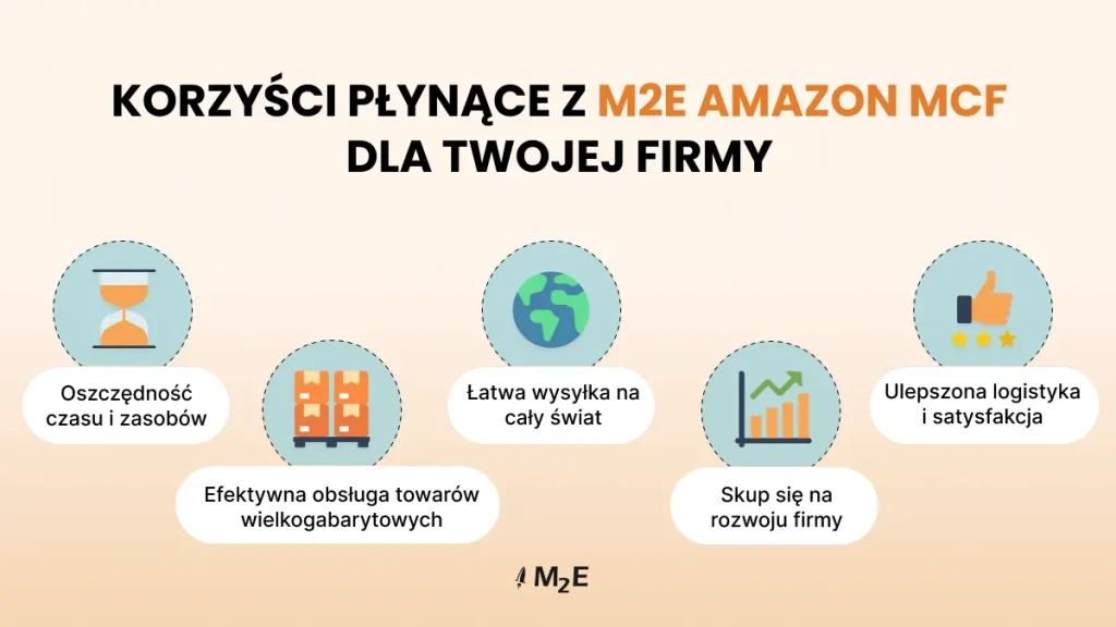 Korzyści płynące z M2E Amazon MCF dla Twojej działalności e-commerce