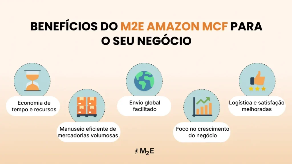 Benefícios do M2E Amazon MCF para o seu negócio de e-commerce