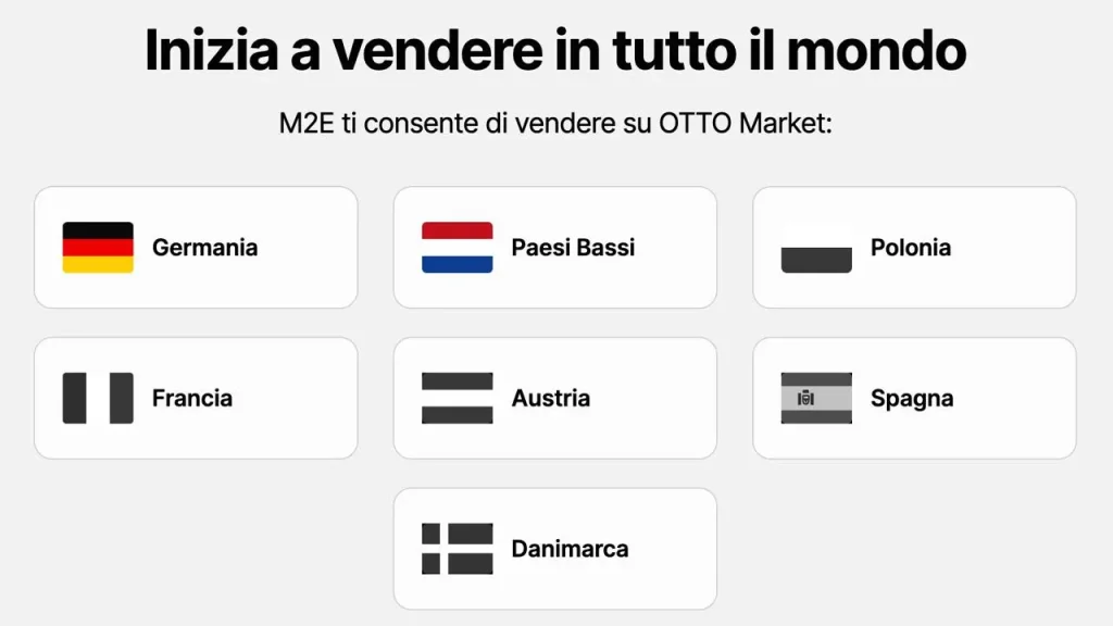 Venda in tutto il mondo con M2E su OTTO Marketplace